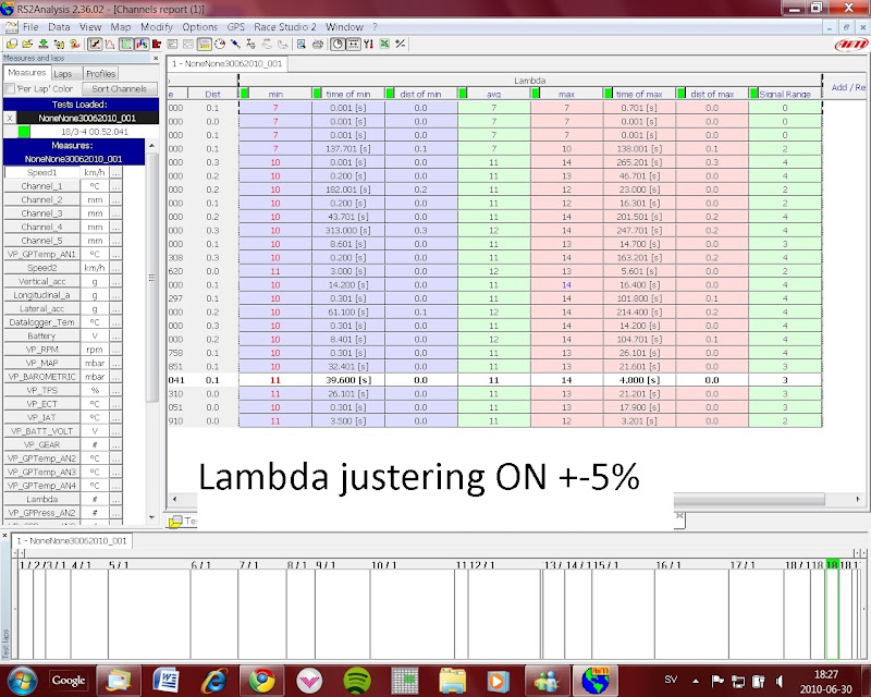 vad är lambdavärde